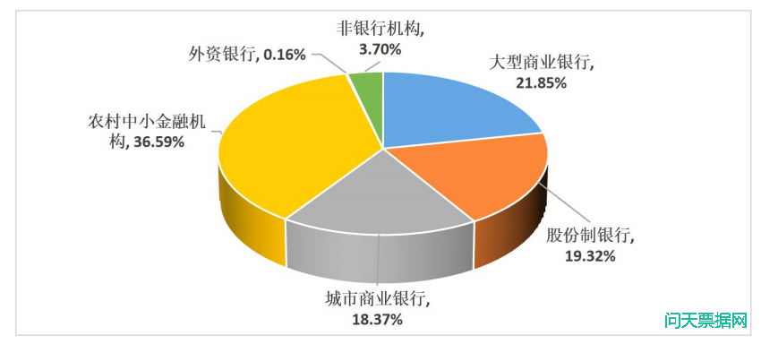 2020年山东票据业务发展报告