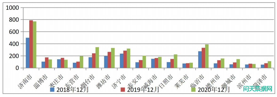 2020年山东票据业务发展报告