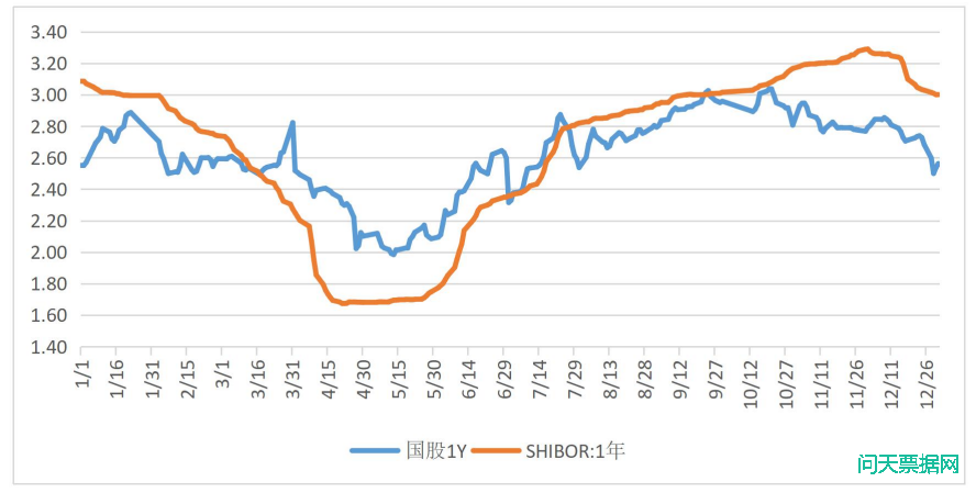 2020年山东票据业务发展报告