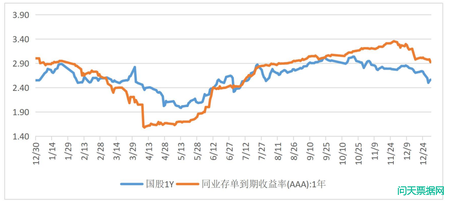 2020年山东票据业务发展报告