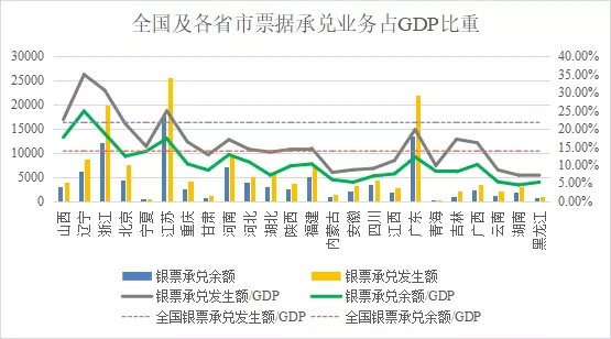 全国与各省市2020年新增社融与GDP分析