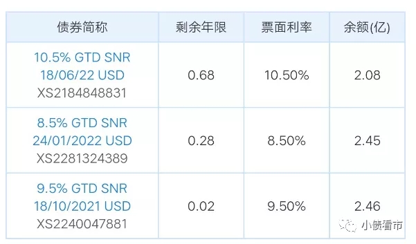 新力控股将违约，高杠杆陷入危机