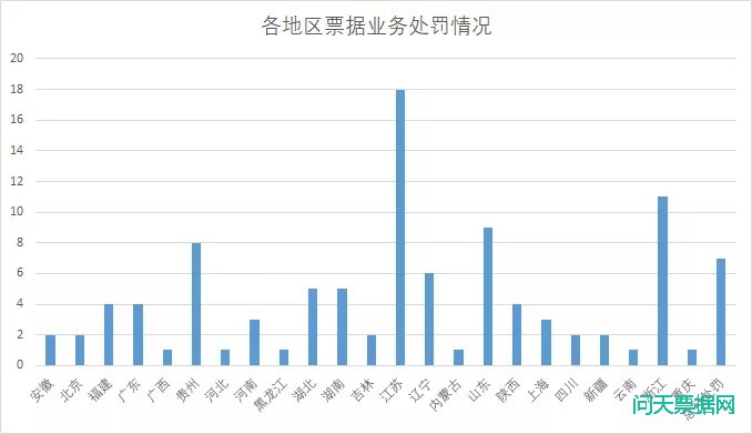 票据业务风险大盘点!