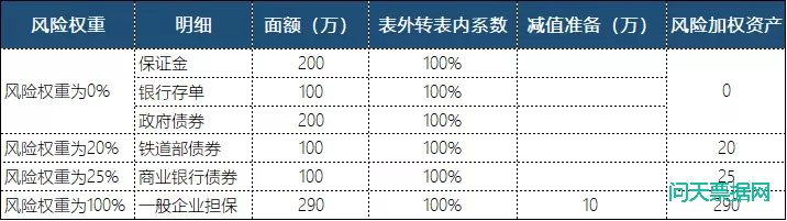 票据业务风险大盘点!