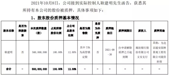 阳光城、荣盛什么情况？令人emo的房企爆雷战力列表…