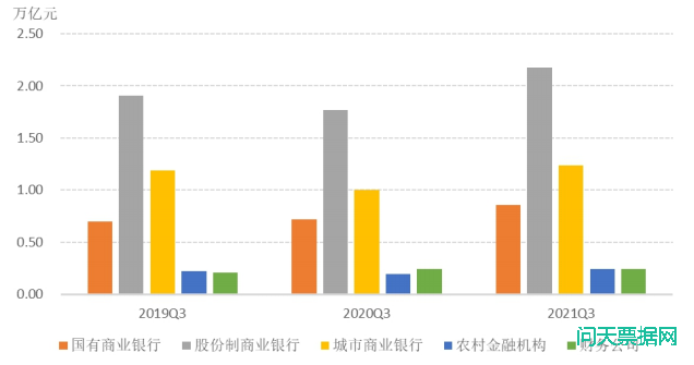 2021 年第三季度票据市场运行情况