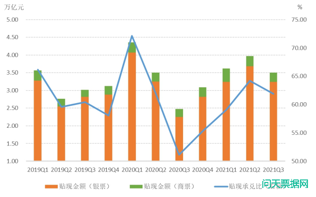 2021 年第三季度票据市场运行情况