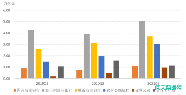 2021 年第三季度票据市场运行情况