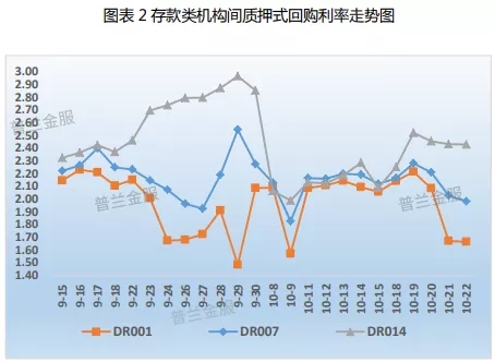 票据周评：规模主导行情，票价“长平短跌”