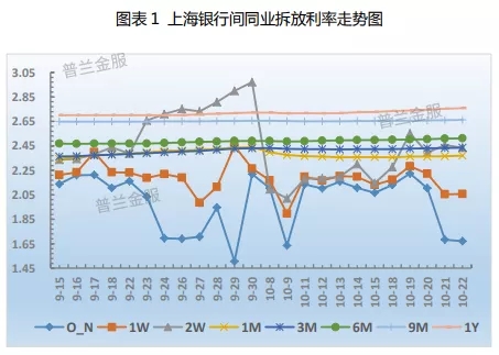 票据周评：规模主导行情，票价“长平短跌”