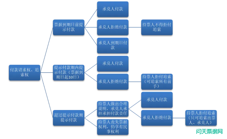 电子商业承兑汇票无法回款法律风险分析及律师建议