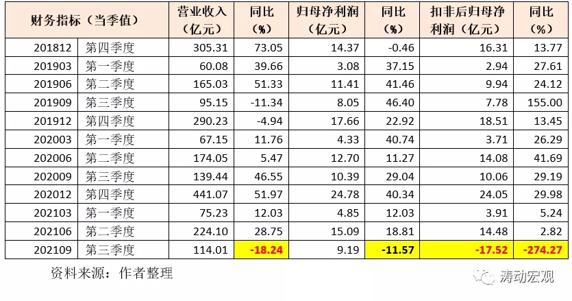 拆解阳光城