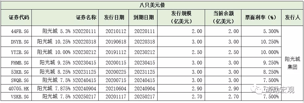 拆解阳光城