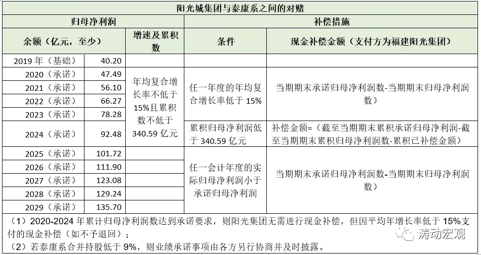 拆解阳光城