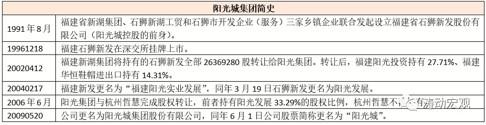 拆解阳光城