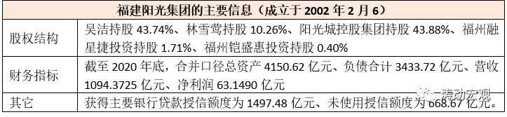 拆解阳光城