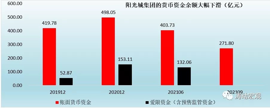 拆解阳光城