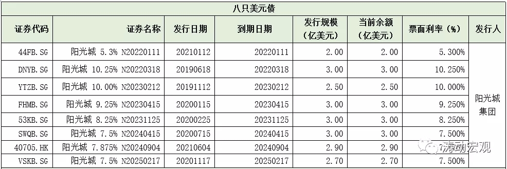 拆解阳光城