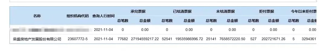 荣盛发展商票逾期,股价创7年新低