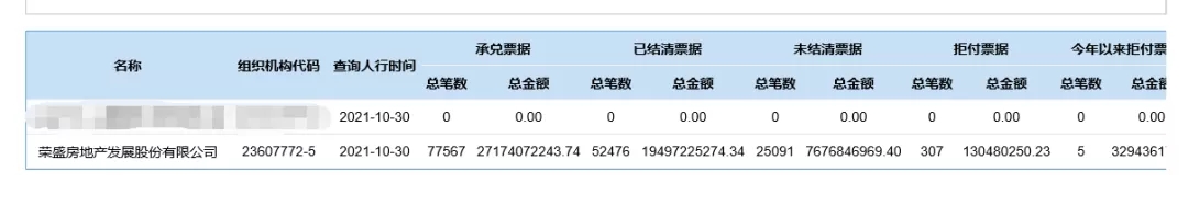 荣盛发展商票逾期,股价创7年新低