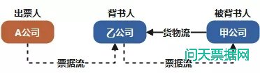 从实务案例看电子商票的风险与管理