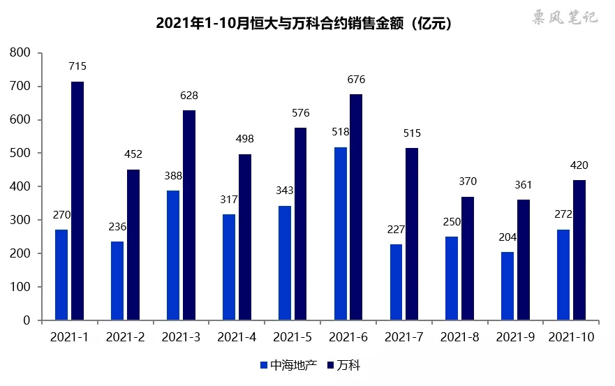 房地产的拐点或许真的到了