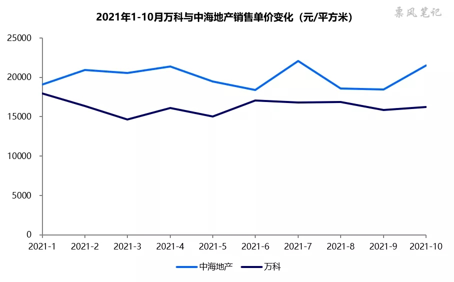 房地产的拐点或许真的到了