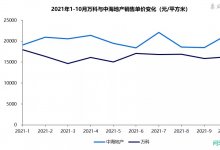 房地产的拐点或许真的到了