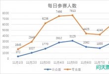 首届全国票据知识竞赛~赛事进展