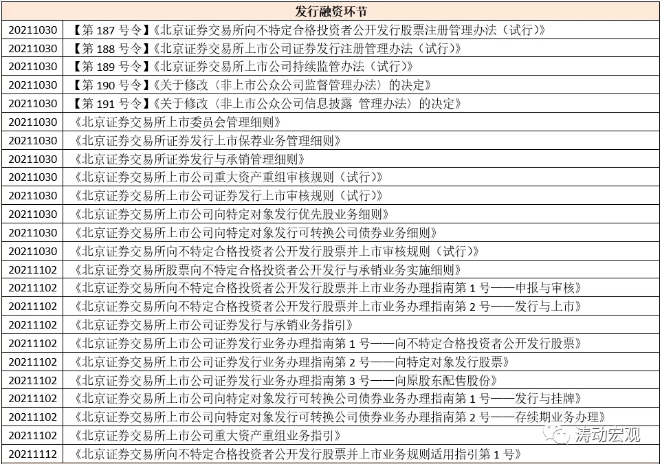 北交所手册(2021年版)