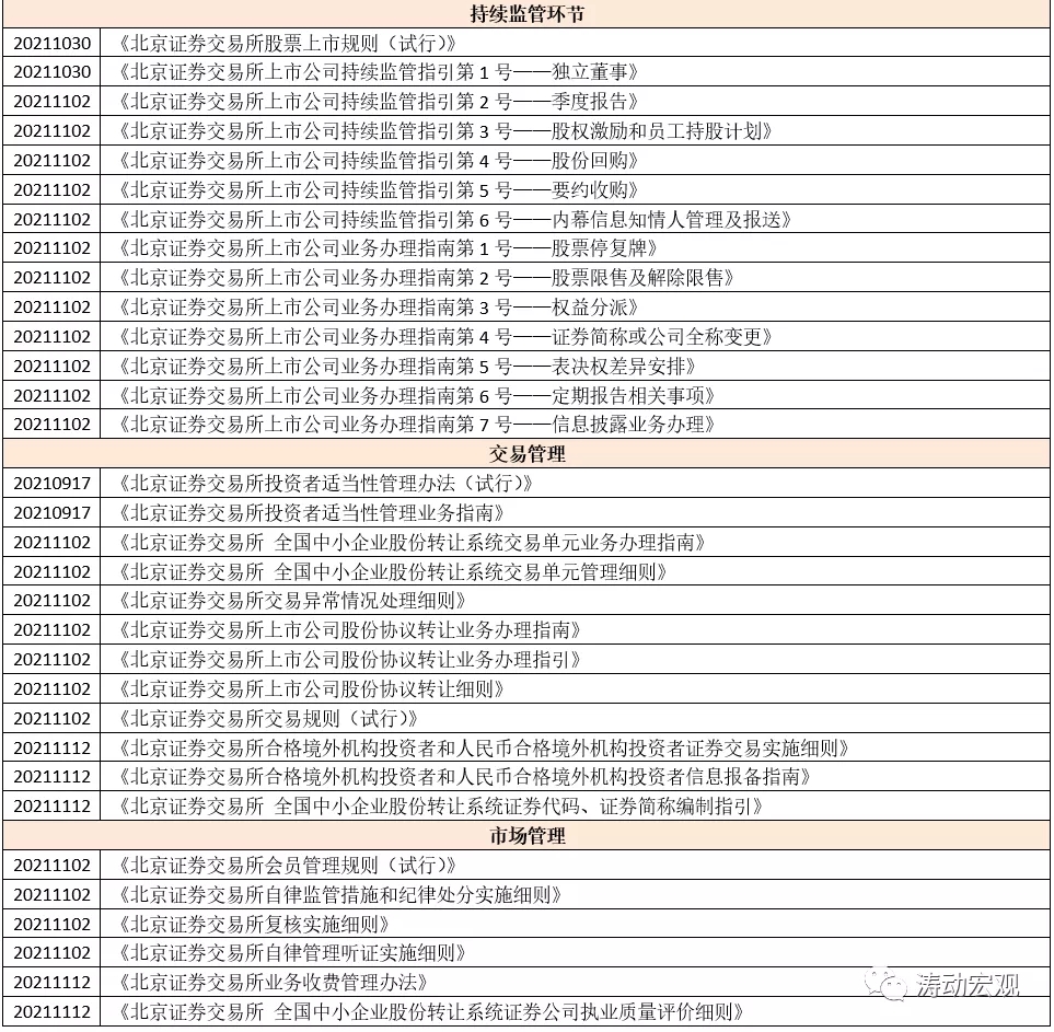 北交所手册(2021年版)