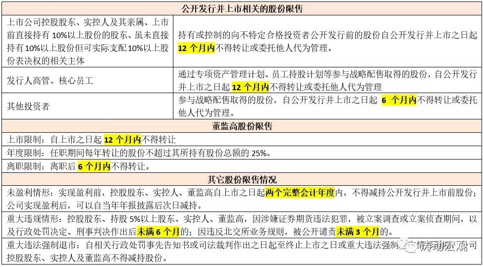 北交所手册(2021年版)