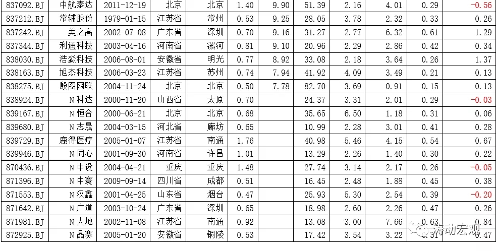 北交所手册(2021年版)