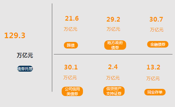 2021年10月份金融市场运行情况