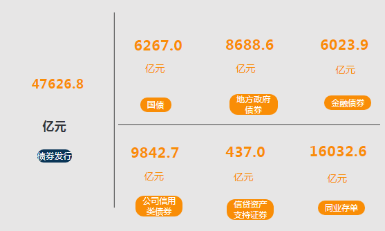 2021年10月份金融市场运行情况