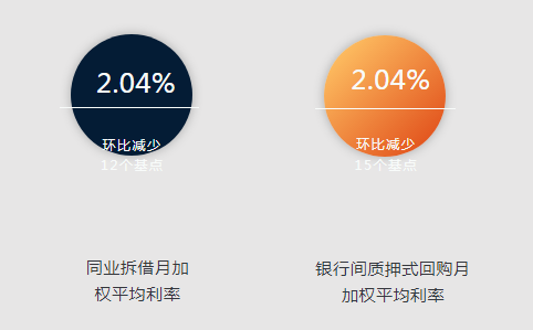 2021年10月份金融市场运行情况