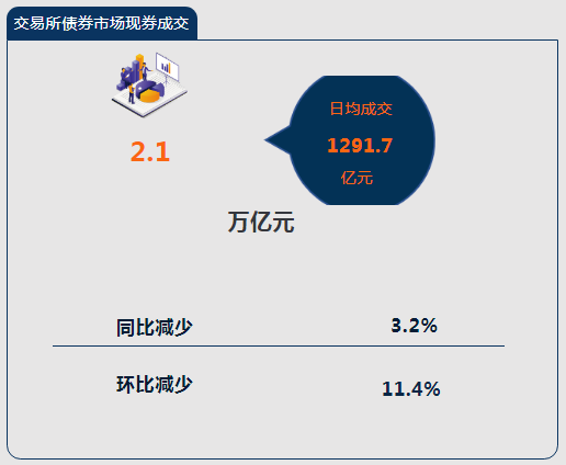 2021年10月份金融市场运行情况