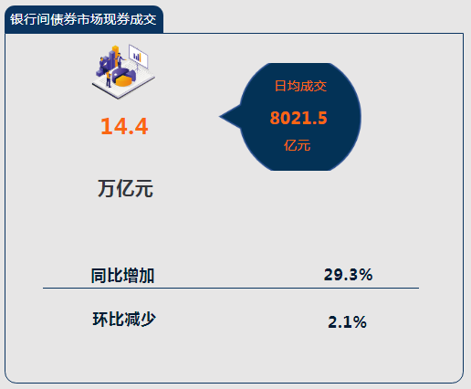 2021年10月份金融市场运行情况