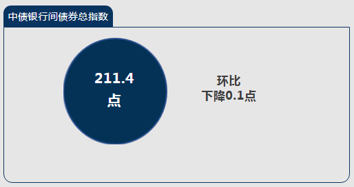 2021年10月份金融市场运行情况