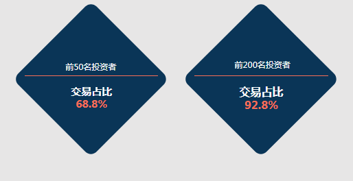 2021年10月份金融市场运行情况