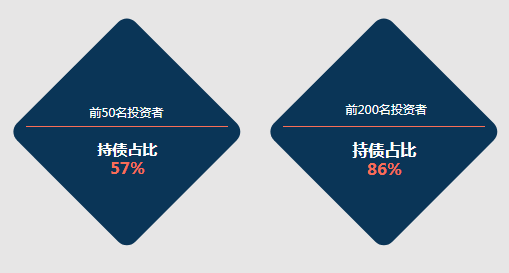 2021年10月份金融市场运行情况