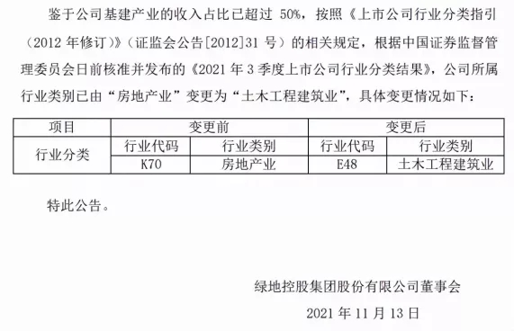 绿地要退出房地产赛道?