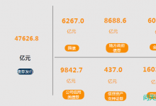 2021年10月份金融市场运行情况