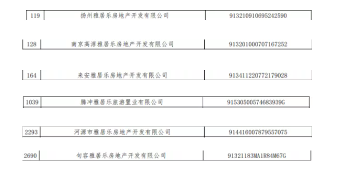 雅居乐|你欠我们的拿什么还?