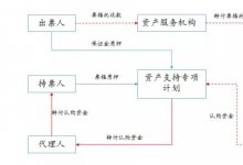 票据资产证券化