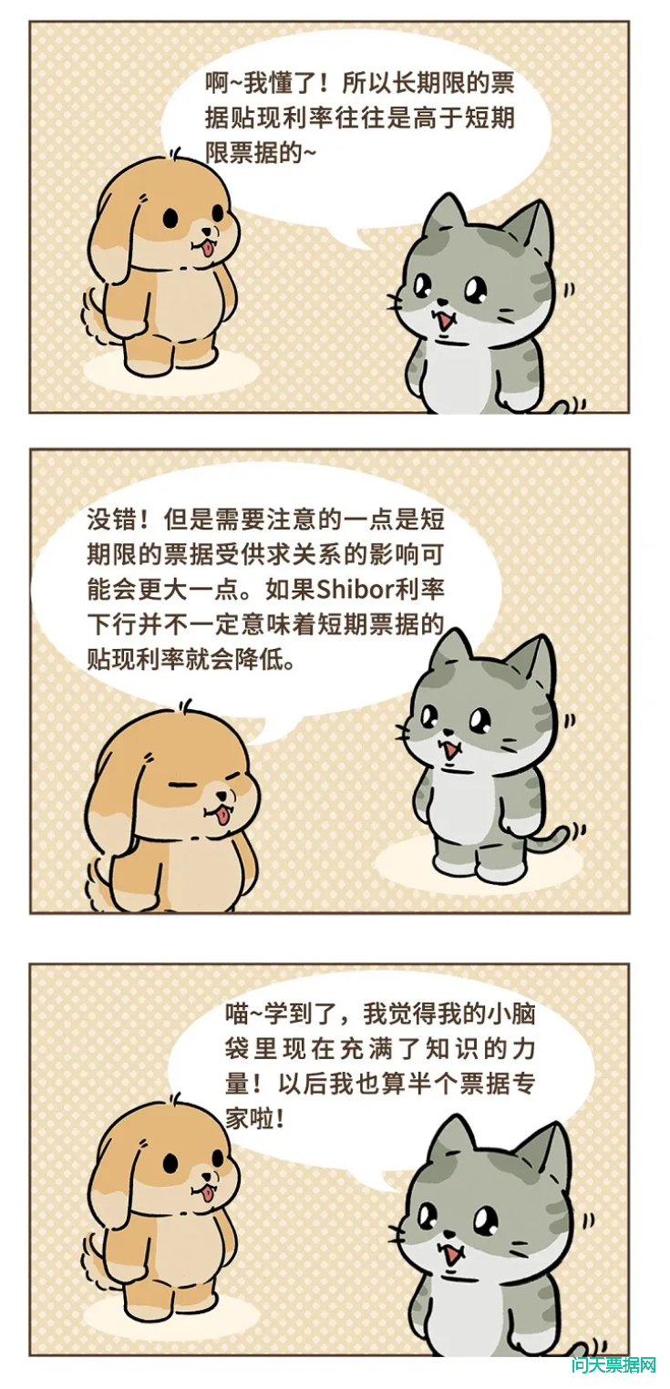 贴现利率影响因素之资金成本篇