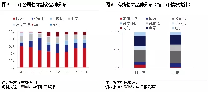 上市公司信用风险分析与违约处置