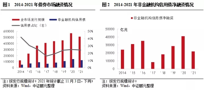 上市公司信用风险分析与违约处置