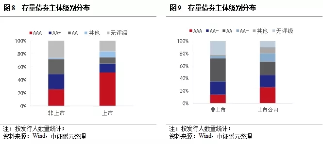 上市公司信用风险分析与违约处置