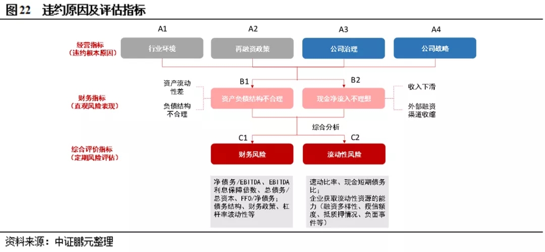 上市公司信用风险分析与违约处置